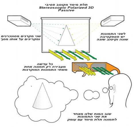 Stereoscopic-Polarized-3D-Passive